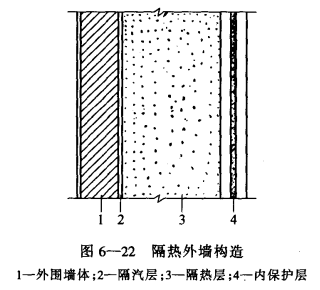 冷库的墙体的作用和构造  第2张