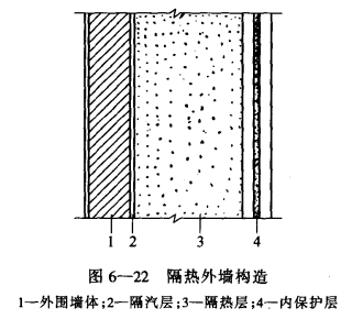 冷库的墙体的作用和构造