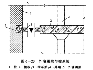 冷库的墙体的作用和构造  第3张