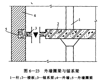 冷库的墙体的作用和构造