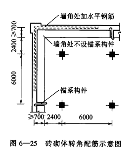 冷库墙体裂缝的原因及防止措施  第3张
