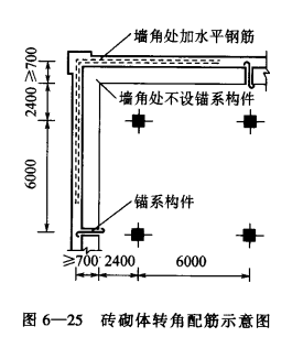 冷库墙体裂缝的原因及防止措施