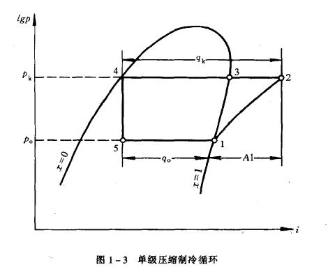 理论制冷循环压焓图图片