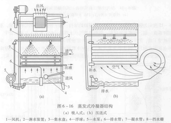 蒸发式冷凝器结构图图片