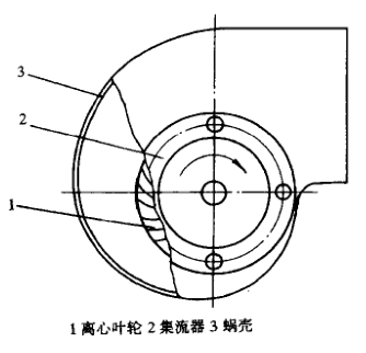 离心风机风叶转向图图片