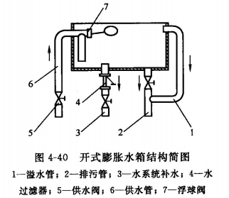 膨胀水箱连接图图片