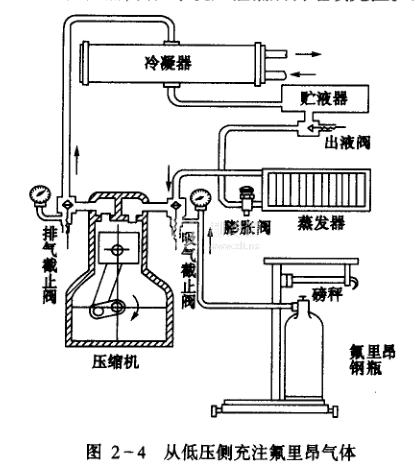 氟利昂制冷系统充注制冷剂注意事项