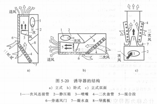 烟道诱导器图片