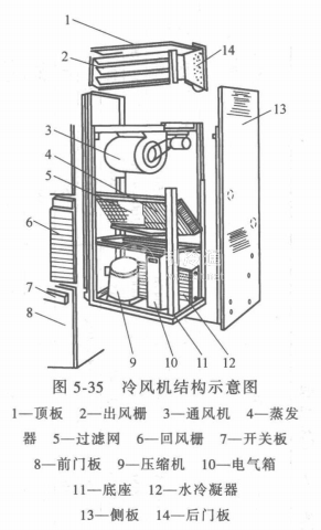 水冲霜冷风机结构图图片