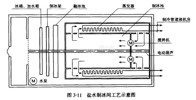 盐水制冰原理图片