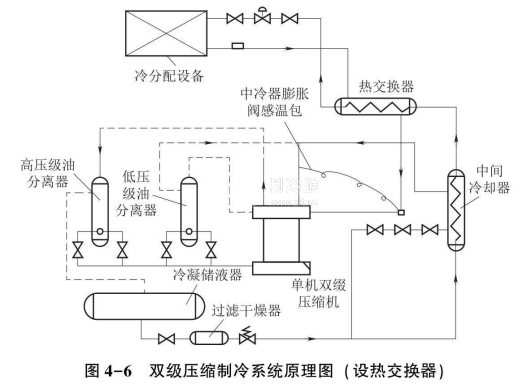 氟利昂双级压缩制冷系统原理图