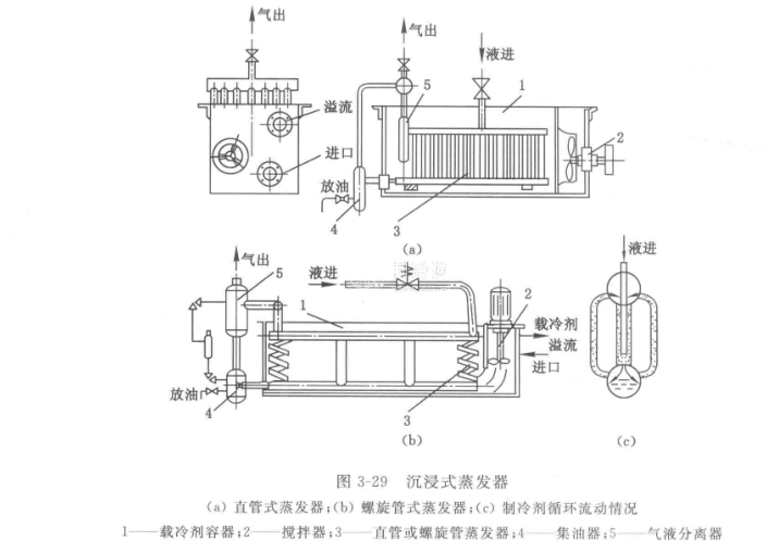 沉浸式蒸发器的结构工作原理