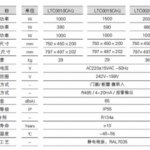 户外一体化机柜空调图3