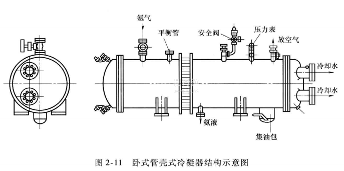 管式冷却器内部结构图片