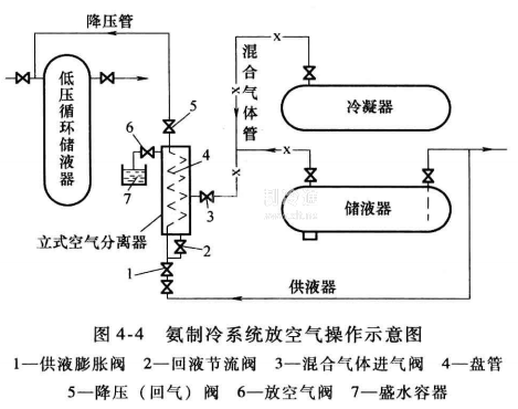 氨制冷机组工作原理图片