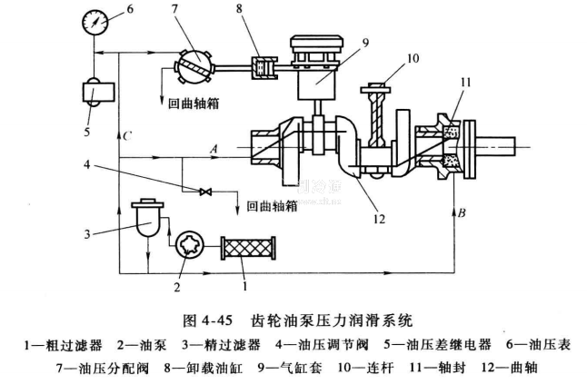 压缩机油路系统流程图图片