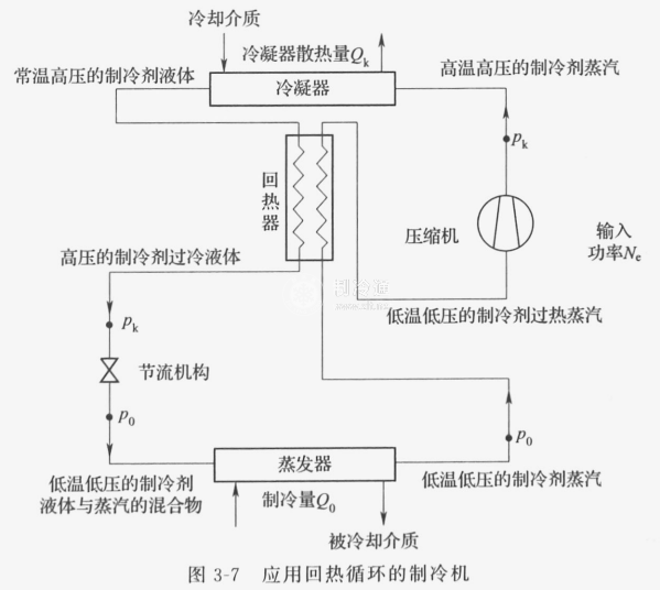 回风炉原理图图片