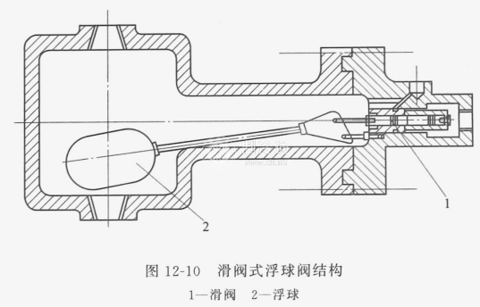 浮球阀结构图图片