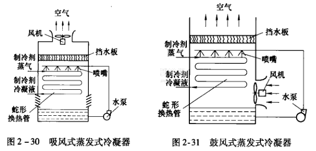 蒸发冷结构设计图片