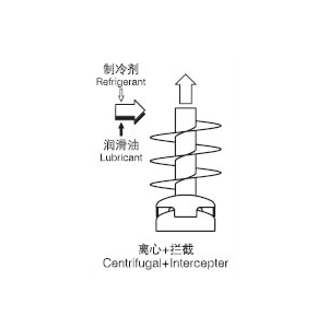 法斯克储油式油分 F-6609Q图3
