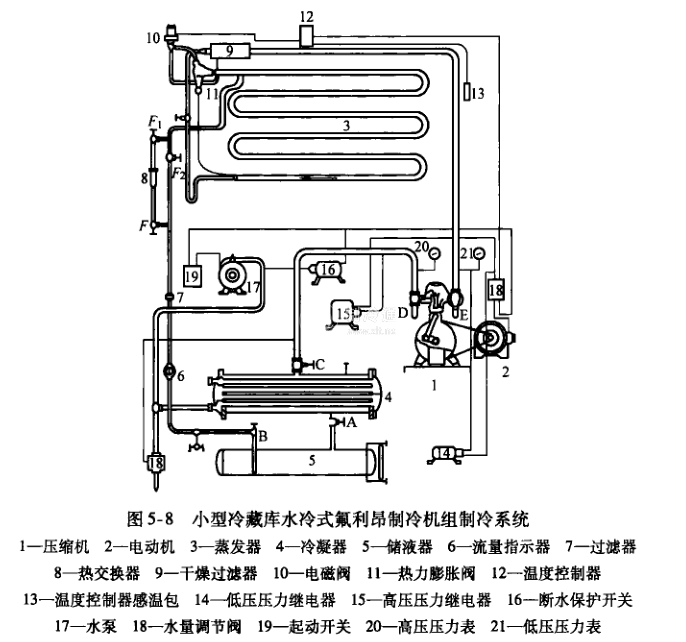 水冷式氟利昂制冷系统的组成和工作过程