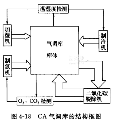 气调库设计平面图图片