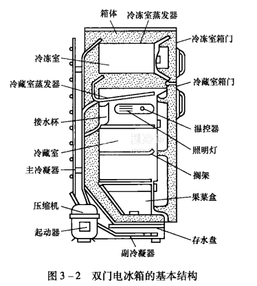 冰箱内部构造图片