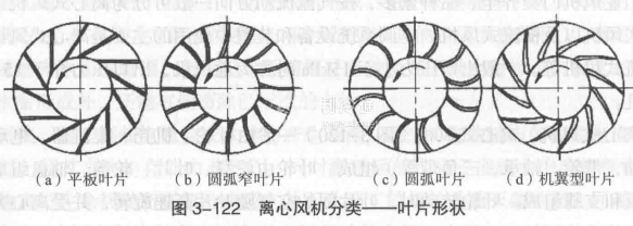 离心风机风叶转向图图片