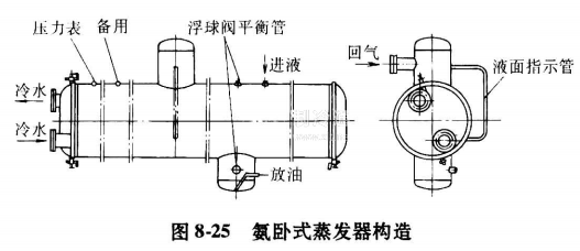 空调蒸发器原理图解图片