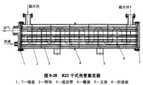 干式蒸发器结构图图片