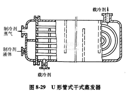 干式蒸发器结构图图片