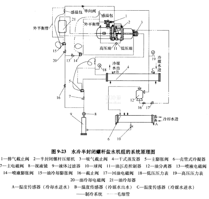 螺杆式冷水机组原理图图片