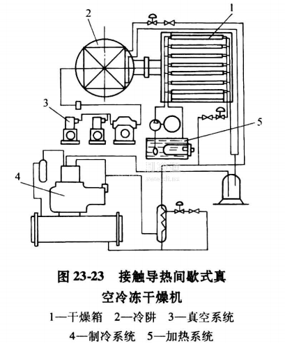 冷冻干燥机结构图图片