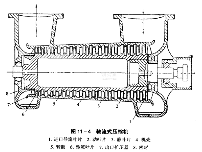 轴流压缩机结构图图片