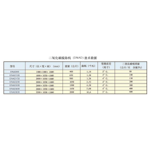 二氧化碳脱除机图3