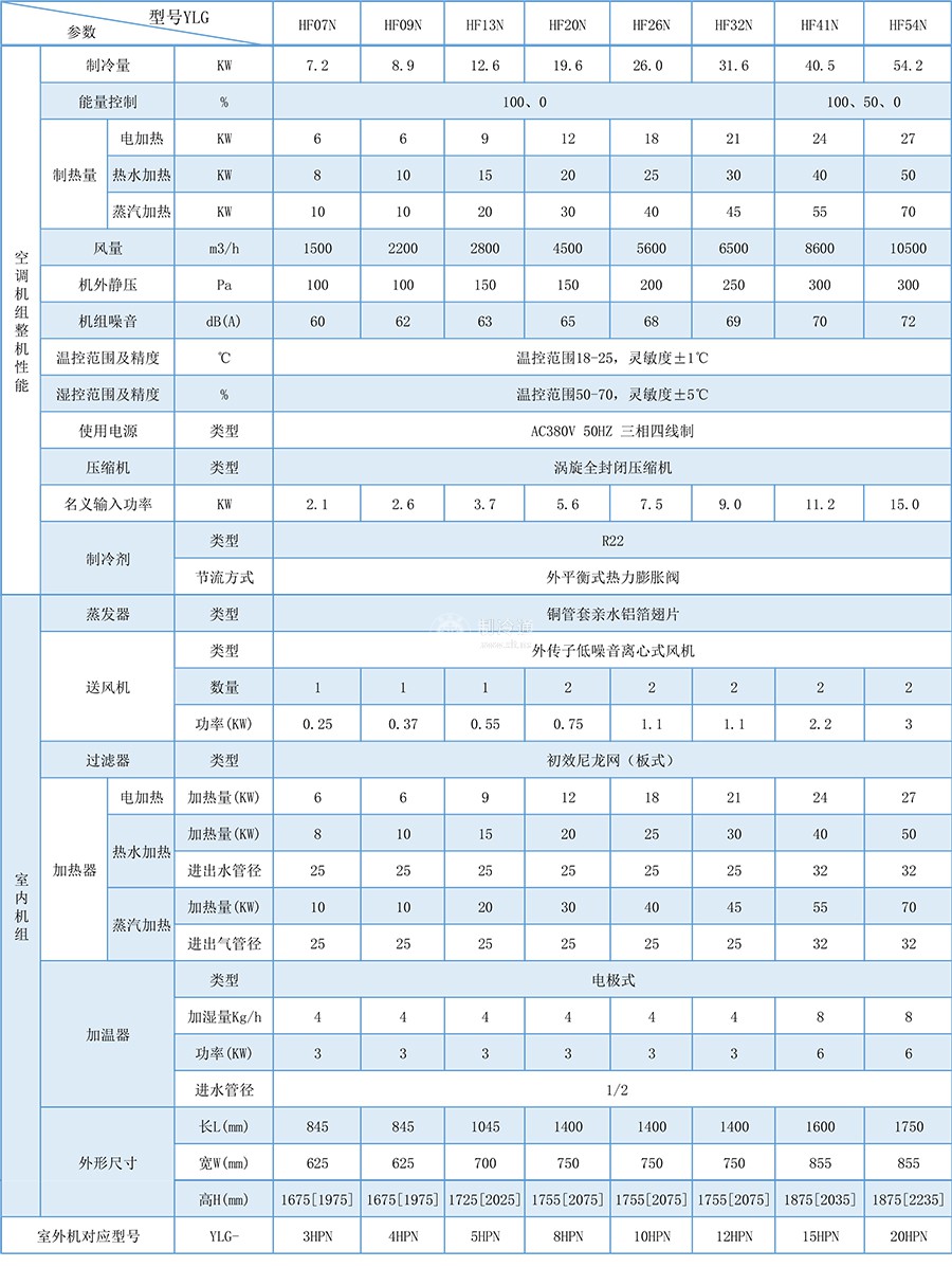 机房精密空调-1