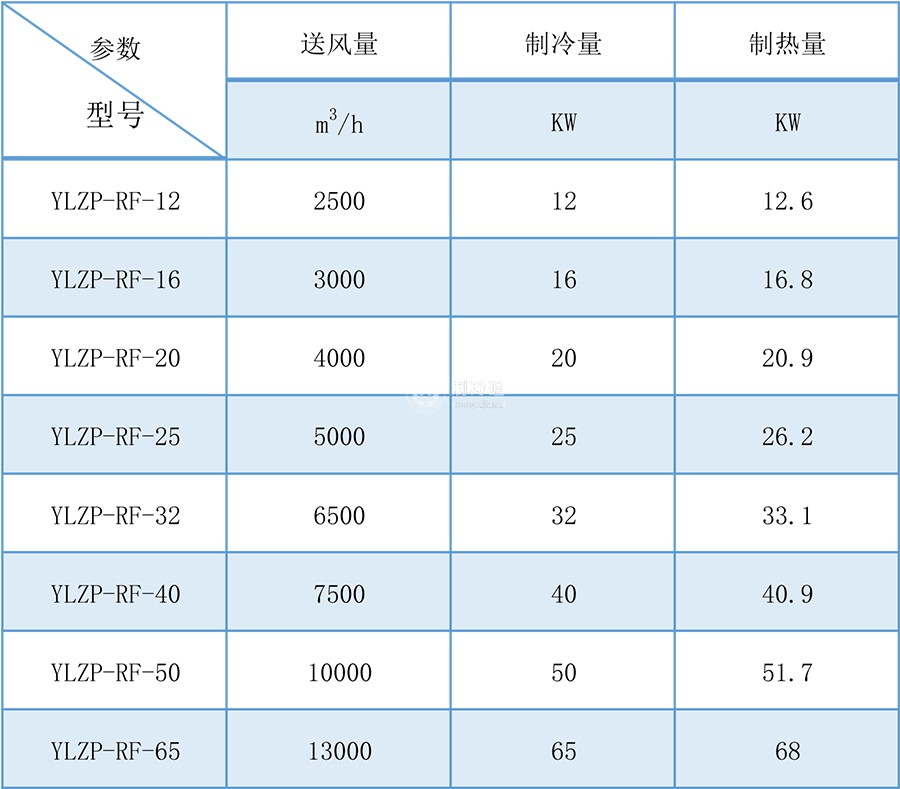 单元式空调机组参数