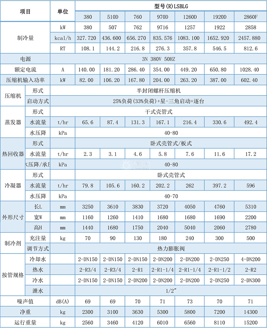 水冷螺杆-1