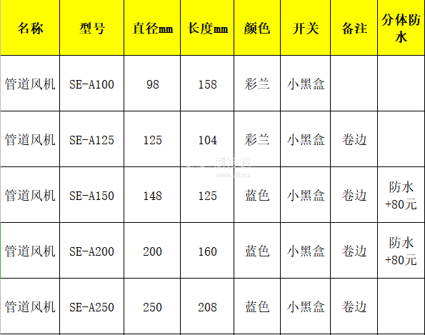 详情1