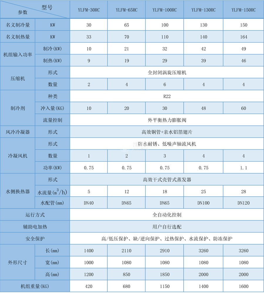 风冷模块参数