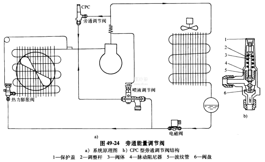 热气向吸气管旁通附加喷液冷却 工程技术 制冷资讯 热气向吸气管旁通附加喷液冷却 工程技术 制冷资讯