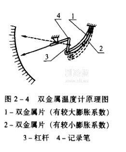 双金属温度计原理图片