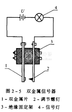 双金属温度计原理图片