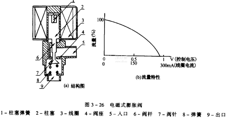 电子膨胀阀内部结构图片