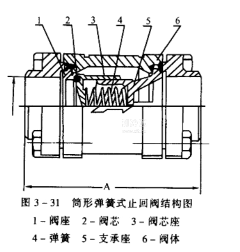 梭式止回阀原理图片