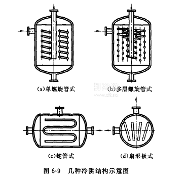 冷阱装置图图片